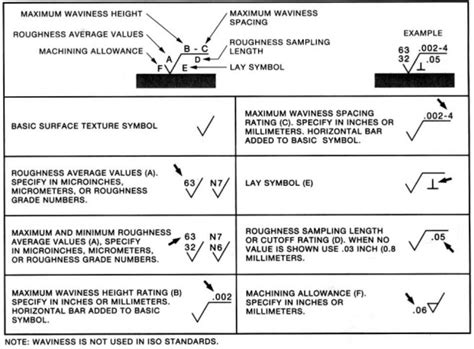 typical surface finish values